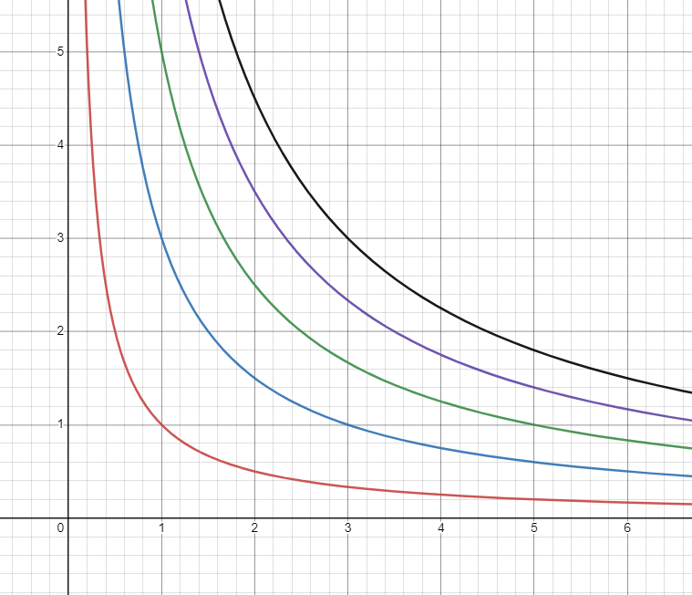 온도에 대한 등위선 예